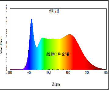 1669077193196258.png 揚輝C號.png