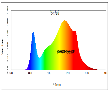 1669077209212275.png 揚輝H光譜.png